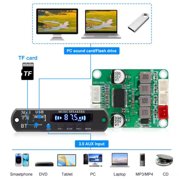 VIRE 2*30W Dual Channel Mini Amplifier Home Theater Audio Stereo Power Board High Power Digital for Bluetooth Amp Module DC 12V - Image 4