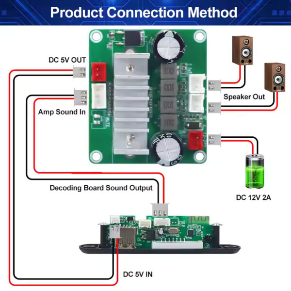 VIRE DC 12-24V Input Digital Audio Stereo Amplifier for Bluetooth Module 5V Output 2*50W TPA3116 Amplifier Board Made Plastic - Image 2