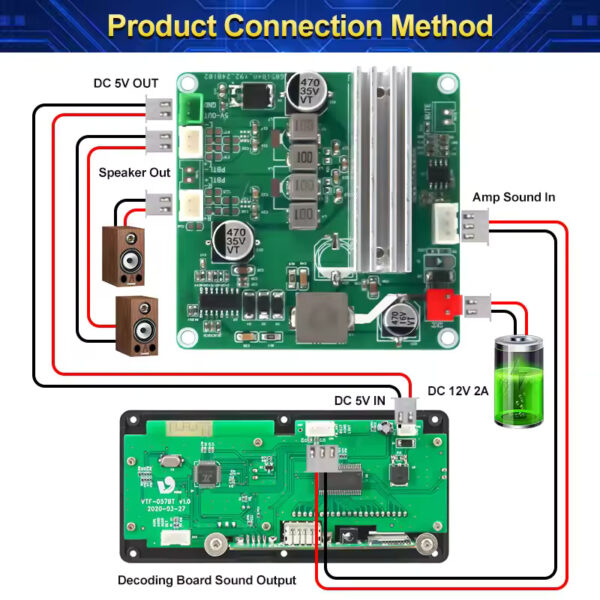 VIRE-Carte d'amplificateur numérique TPA3116, 70W x 2 canaux pour touristes, puissance de préampli stéréo DC 12V, classe D, technologie audio stéréo - Image 6